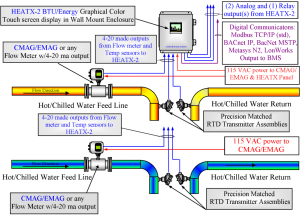 HEATX2-2-BTU-Energy-Meter Downloadable Application