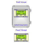 Wall & Panel Mount Meter